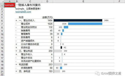 專注圖表十二年 一鍵出圖插件，一小時讓Excel小白變圖表大神
