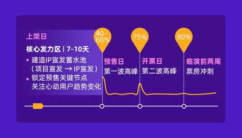 跨城觀演成新常態，旅游演出領跑2019票房增長